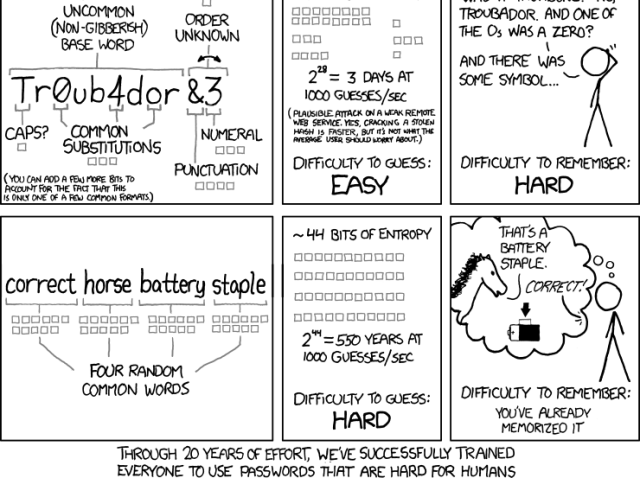 password_strength