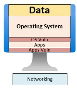 Application Vulnerabilities