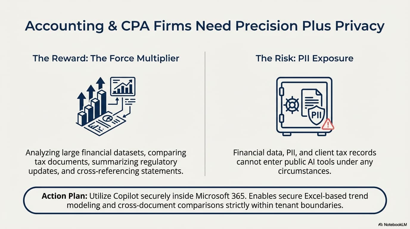 AI in Accounting & CPA Firms